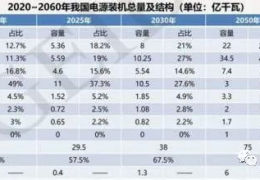 牡丹江首份碳達(dá)峰碳中和系統(tǒng)方案出爐：2060年中國將淘汰煤電