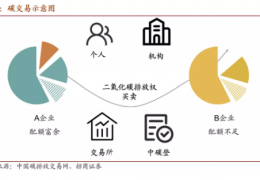 大慶值得收藏  碳中和核心術語、名詞大全