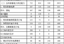 大慶電力供需平衡紅色預(yù)警！安徽電力供應(yīng)保障三年行動方案（2022-2024）印發(fā)