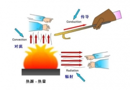 低溫輻射電熱地膜采暖特性分析